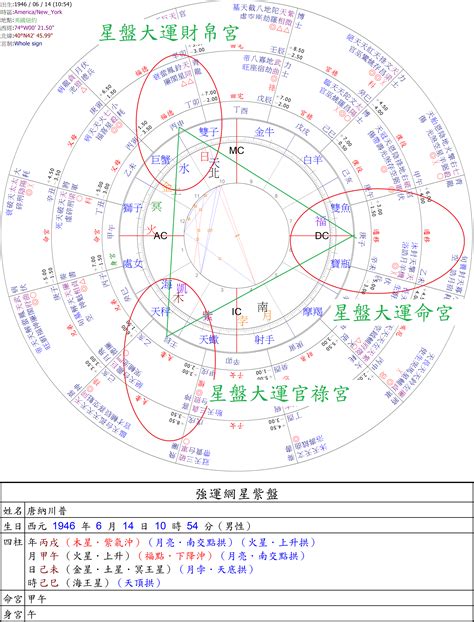 八字星運|八字命學